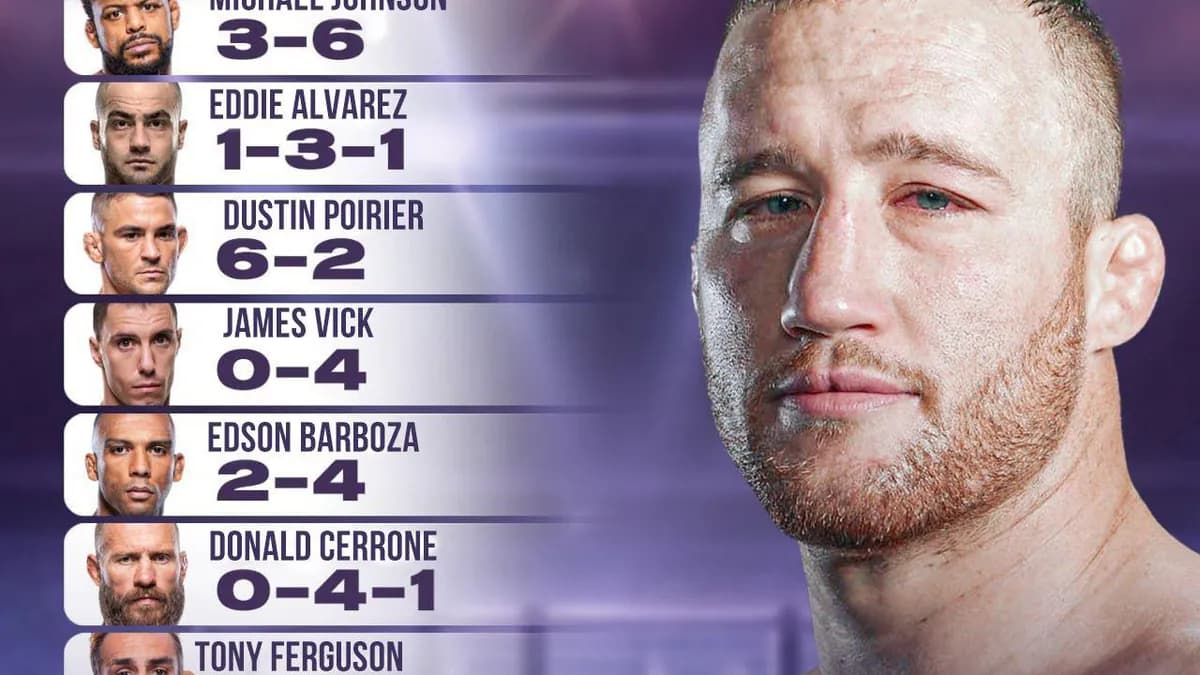 Légende du combat : Gaethje signe un pacte record de 3,6M$ après sa percée au UFC