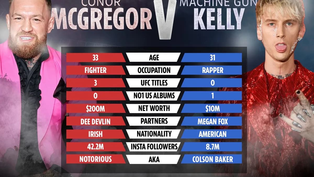 The rapper reignites hostilities after UFC 329 by targeting McGregor’s physical condition The rapper reignites hostilities after UFC 329 by targeting McGregor’s physical condition