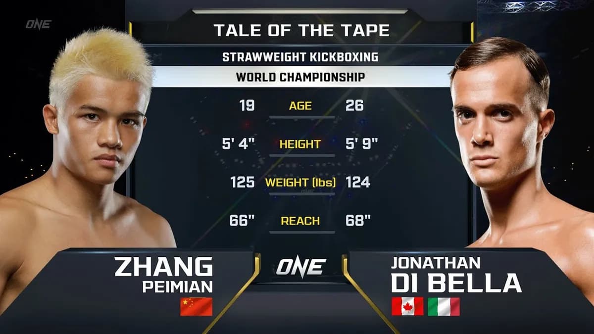 Duel légendaire : Di Bella et Zhang s'affrontent pour le titre mondial des poids pailles en kickboxing Duel légendaire : Di Bella et Zhang s'affrontent pour le titre mondial des poids pailles en kickboxing