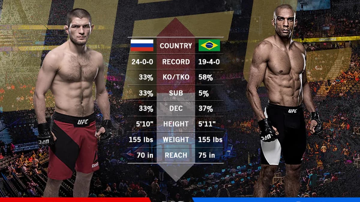 Barboza : l’ère brésilienne de l’UFC s’éteint à 39 ans après un parcours légendaire Barboza : l’ère brésilienne de l’UFC s’éteint à 39 ans après un parcours légendaire