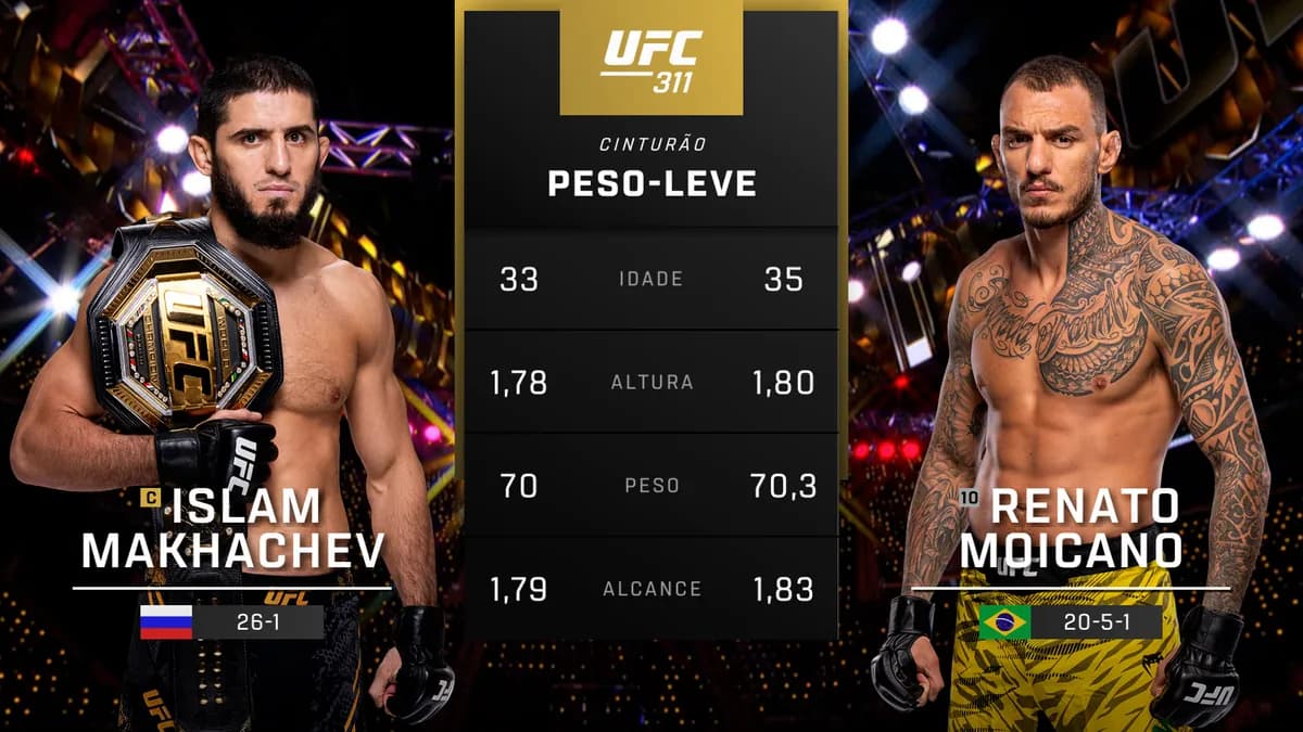 Big Train et Renato Moicano s'affrontent dans un combat clé pour l'avenir des poids légers UFC Big Train et Renato Moicano s'affrontent dans un combat clé pour l'avenir des poids légers UFC