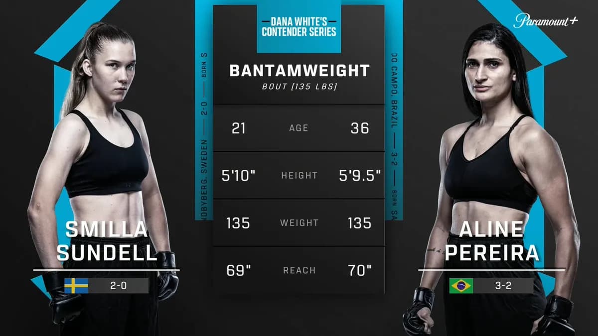 At just 21, Smilla Sundell is breaking the mold in women’s MMA with a stunning victory At just 21, Smilla Sundell is breaking the mold in women’s MMA with a stunning victory