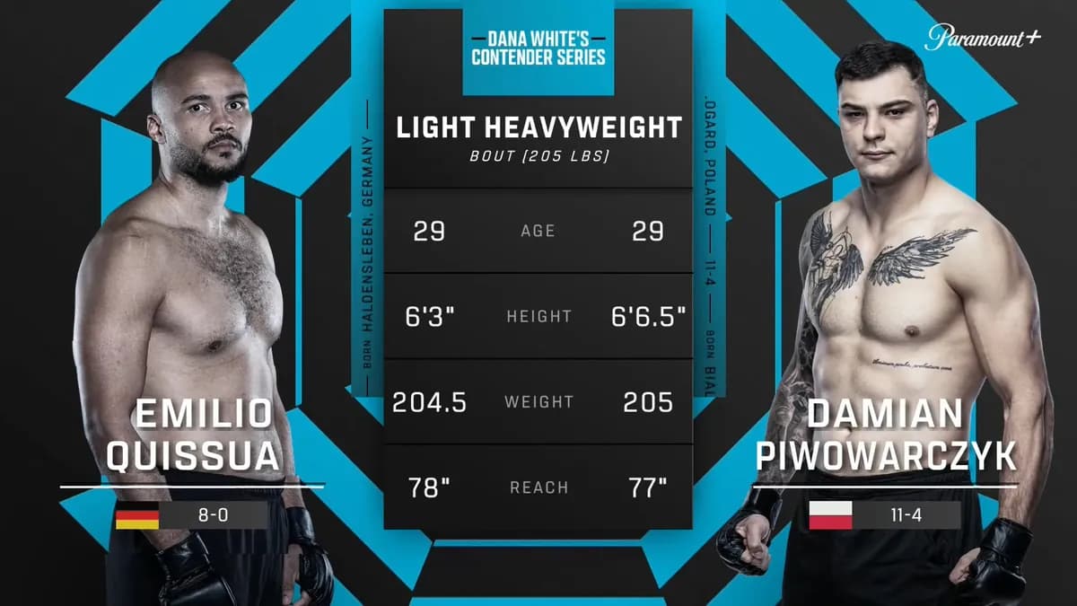 2026 Contender Series Season: 46 Promising Talents Join MMA Thanks to the UFC 2026 Contender Series Season: 46 Promising Talents Join MMA Thanks to the UFC