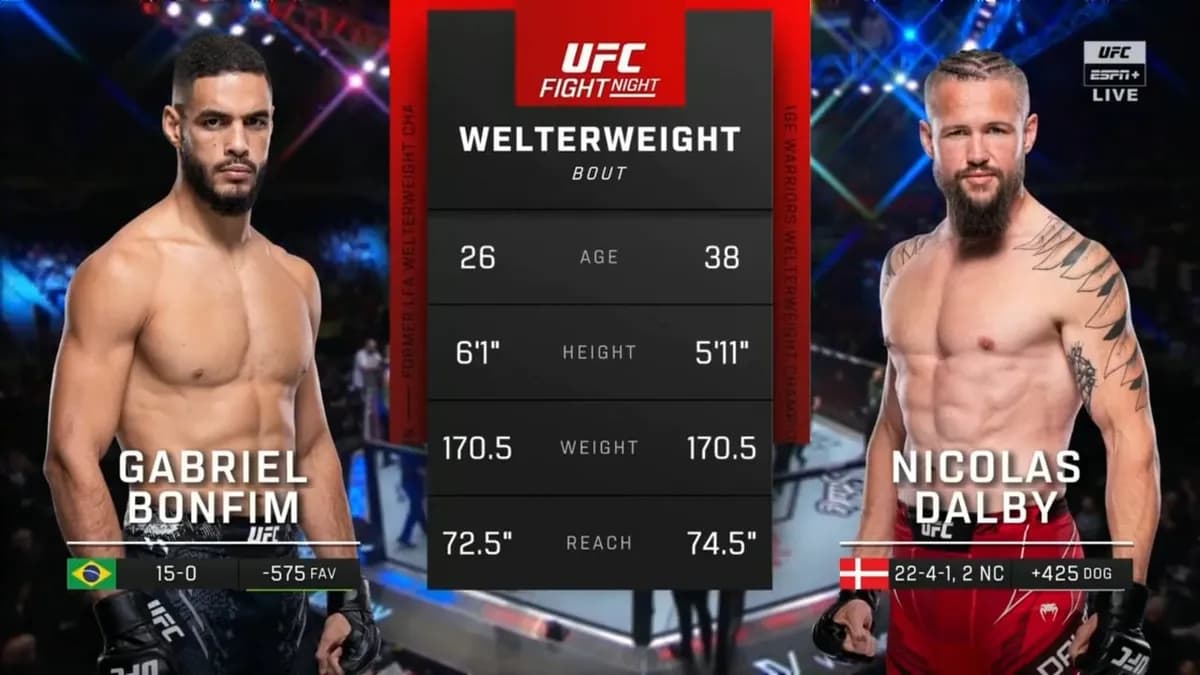 Gabriel Bonfim en 2026 : Le titre UFC ou une entrée dans le top 5 ?