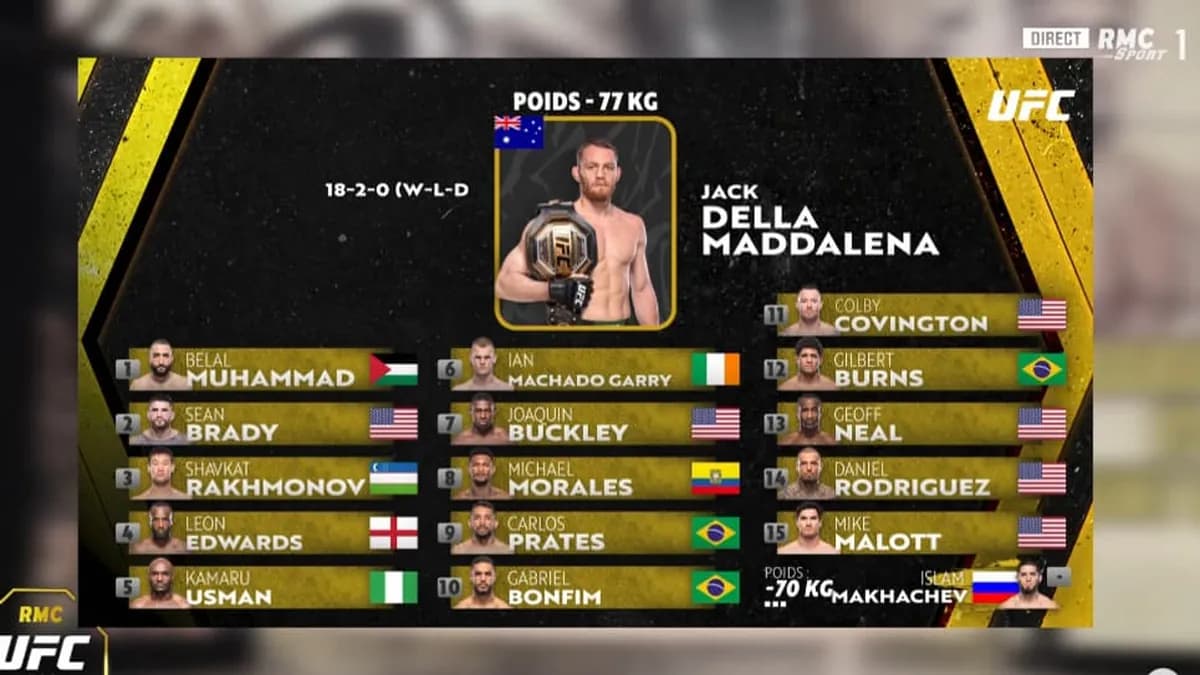**UFC 322 : Gamrot 7ᵉ au classement, Saint-Denis explose Dariush et s’invite dans la course au titre !**