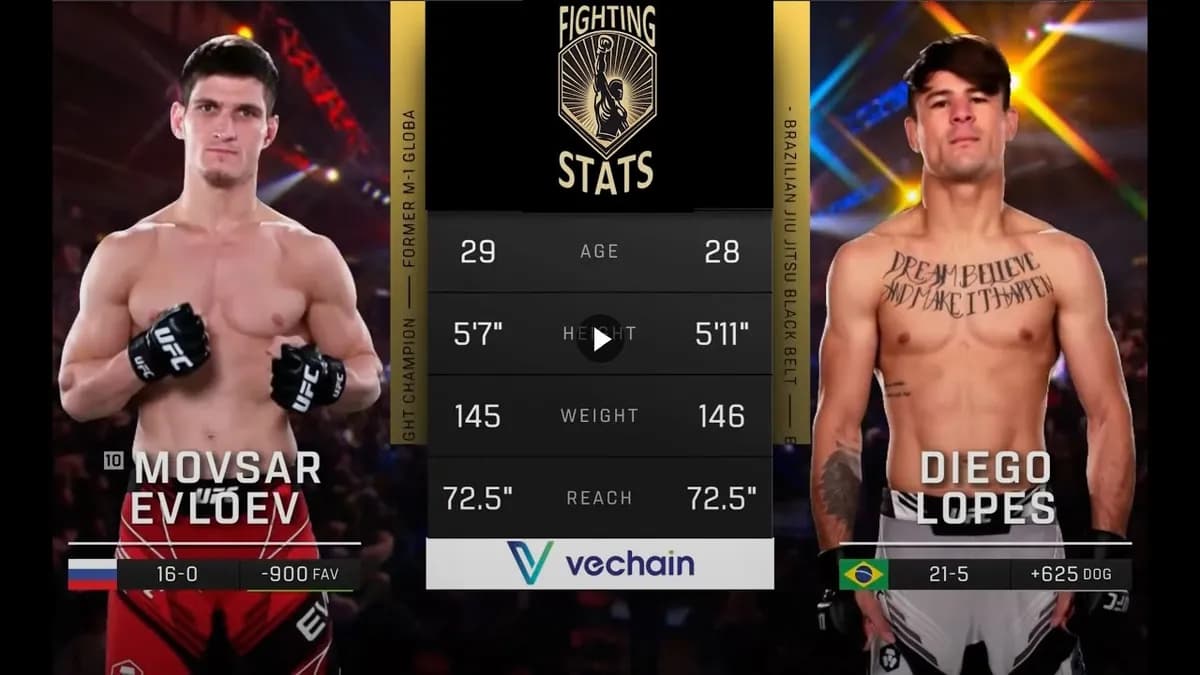 Diego Lopes répond aux critiques de Murphy et Evloev : « Je suis prêt pour le titre, et je vais tout donner à l’UFC 325 »