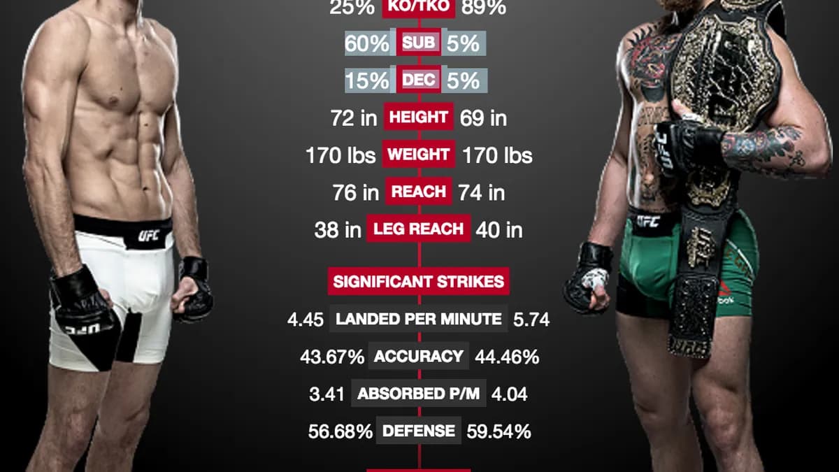 McGregor vs Diaz ou Ruffin : qui pour le retour de "The Notorious" ?