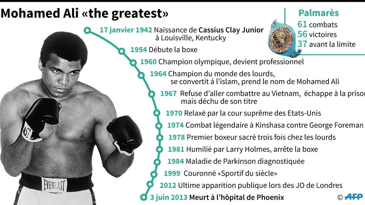 Loi Ali : une avancée historique au Congrès pour la boxe américaine