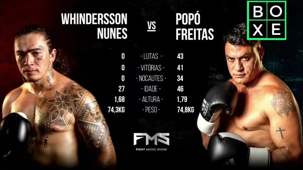 Whindersson Nunes vs Popó : Le Retour d'un Combat qui Déchaîne les Passions