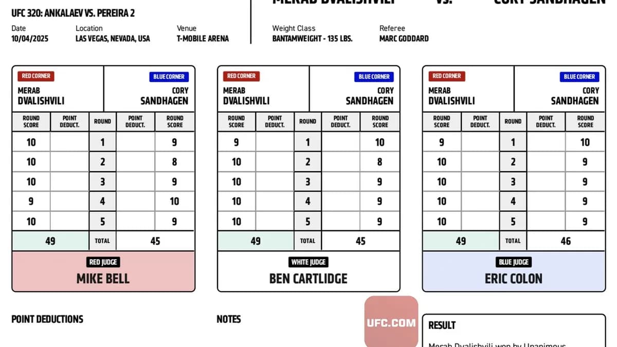 UFC Londres : Récit détaillé, résultats et analyse du choc Evloev vs. Murphy UFC Londres : Récit détaillé, résultats et analyse du choc Evloev vs. Murphy