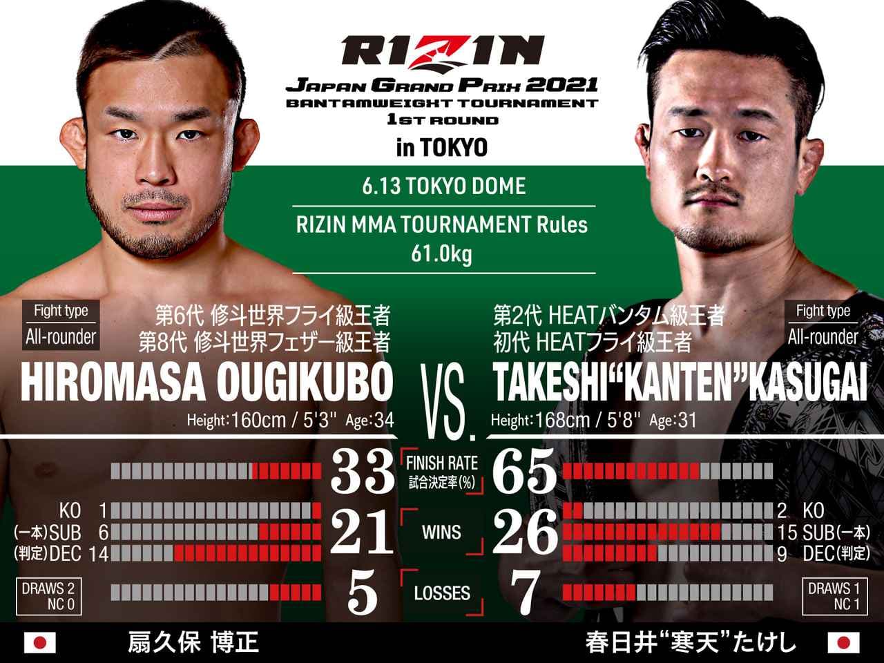 Rizin : Le Grand Tournoi Poids Lourds de Tokyo en 2026, Qui sera le prochain légendaire ? Rizin : Le Grand Tournoi Poids Lourds de Tokyo en 2026, Qui sera le prochain légendaire ?