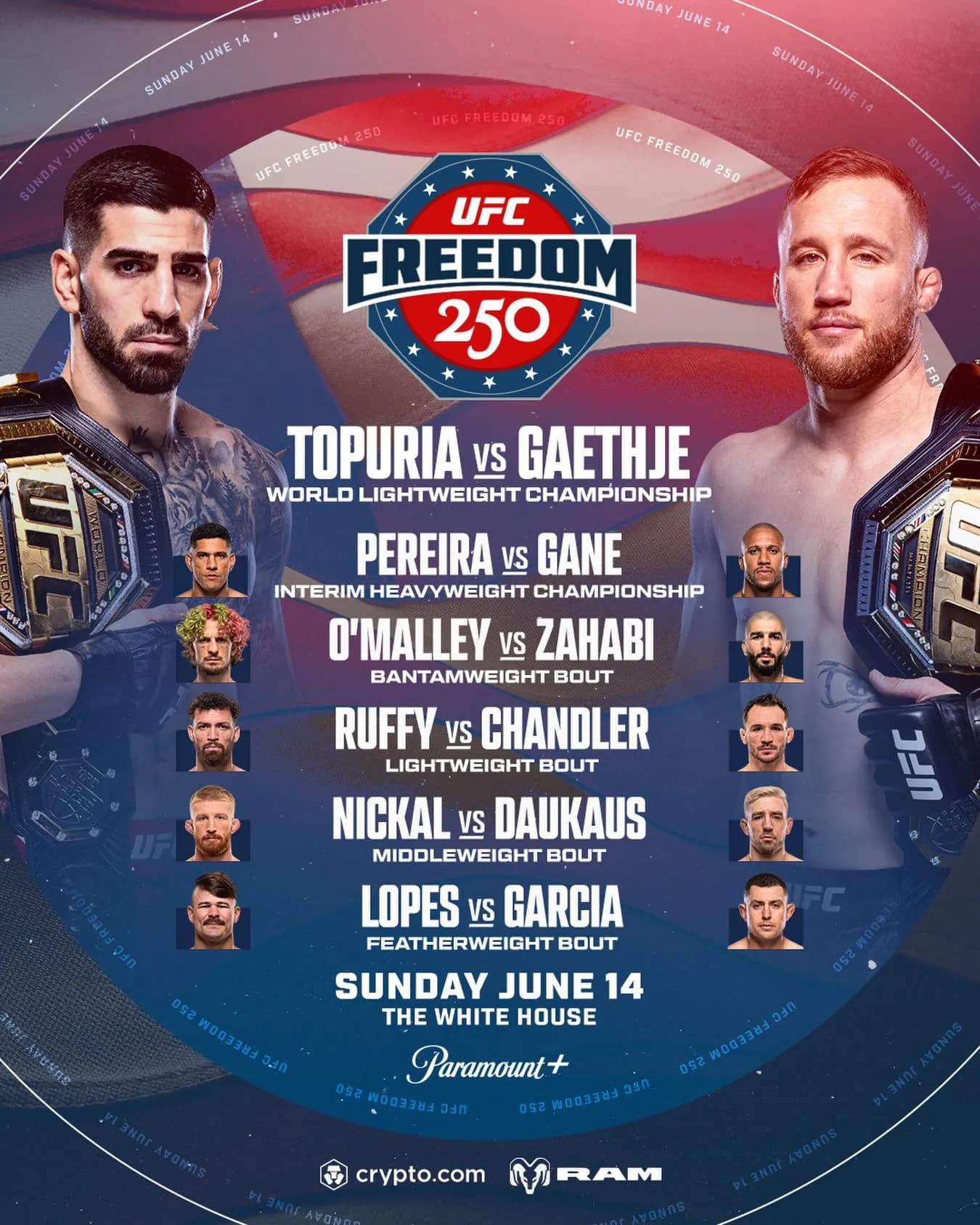 Gaethje démontre la faille fatale d’Ilia Topuria dans l’UFC Freedom 250 Gaethje démontre la faille fatale d’Ilia Topuria dans l’UFC Freedom 250