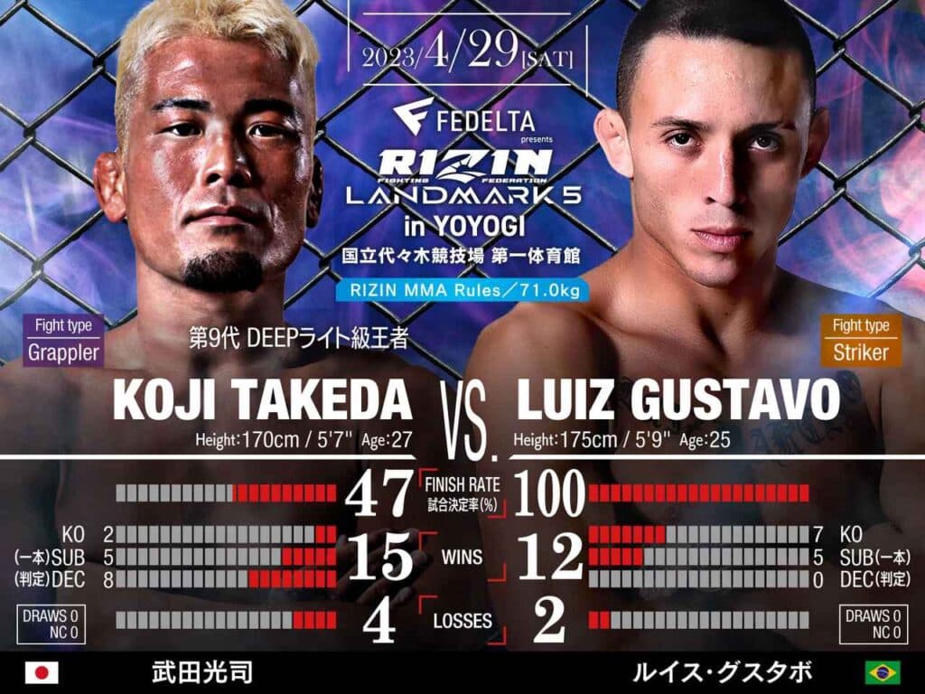 Killer Gustavo face à Nazimov : un combat légendaire sous les projecteurs du RIZIN Killer Gustavo face à Nazimov : un combat légendaire sous les projecteurs du RIZIN