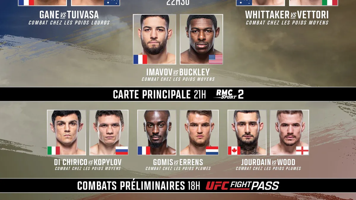 UFC Perth : Le Co-Main Event Annulé à la Dernière Minute, 14 Combats au Programme – Une Carte Remaniée mais Toujours Explosive